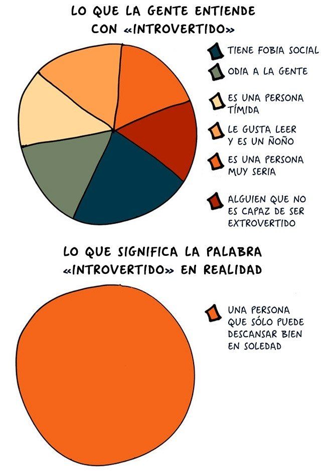 introvertida